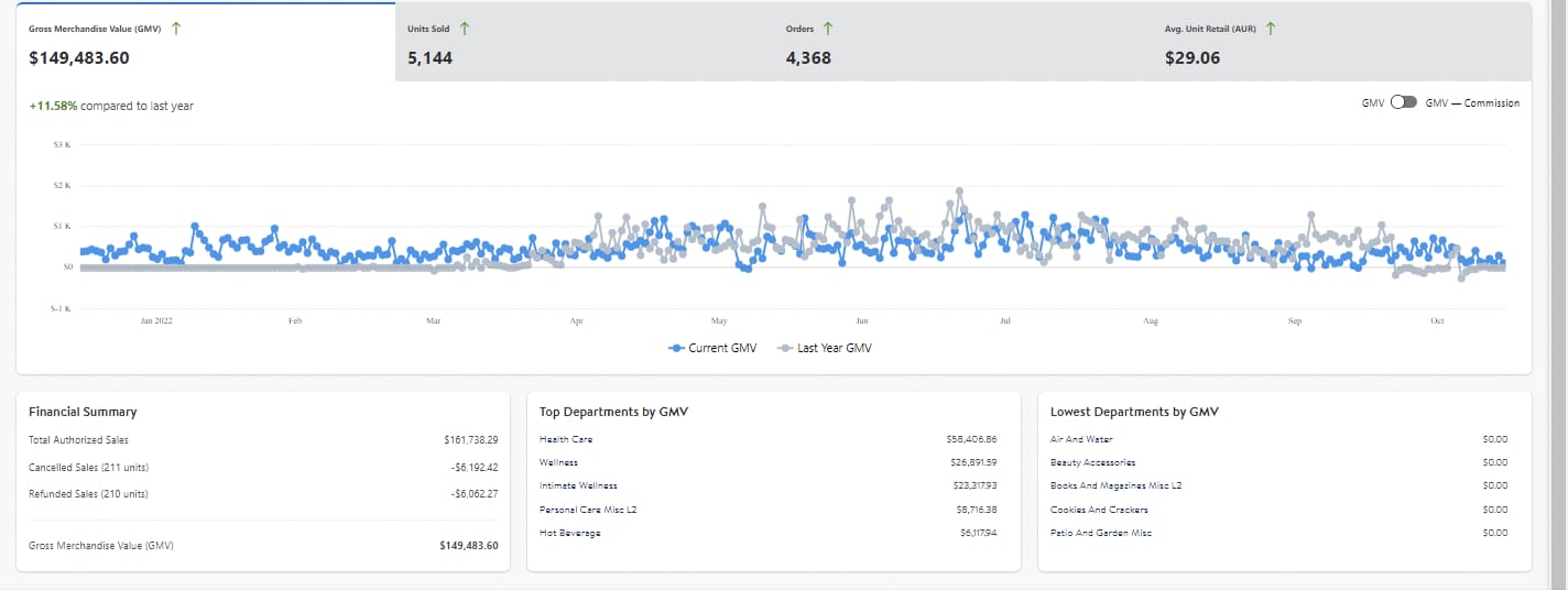 Student Success Dashboard 3